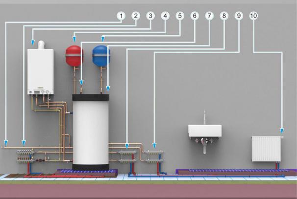 Одноконтурный газовый котел для отопления частного дома: принцип работы и критерии выбора