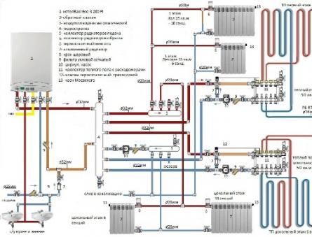 Как установить настенный газовый котел – обзор процесса
