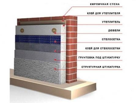 Как утеплить панельный дом многоэтажный снаружи стены Утеплить стену в панельном доме снаружи