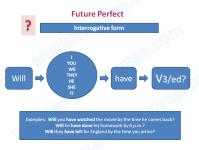 Будущее совершенное (законченное) время в английском языке