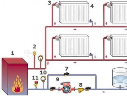 Расширительный бачок для отопления: для чего нужен, где и какой лучше Расширитель для системы отопления